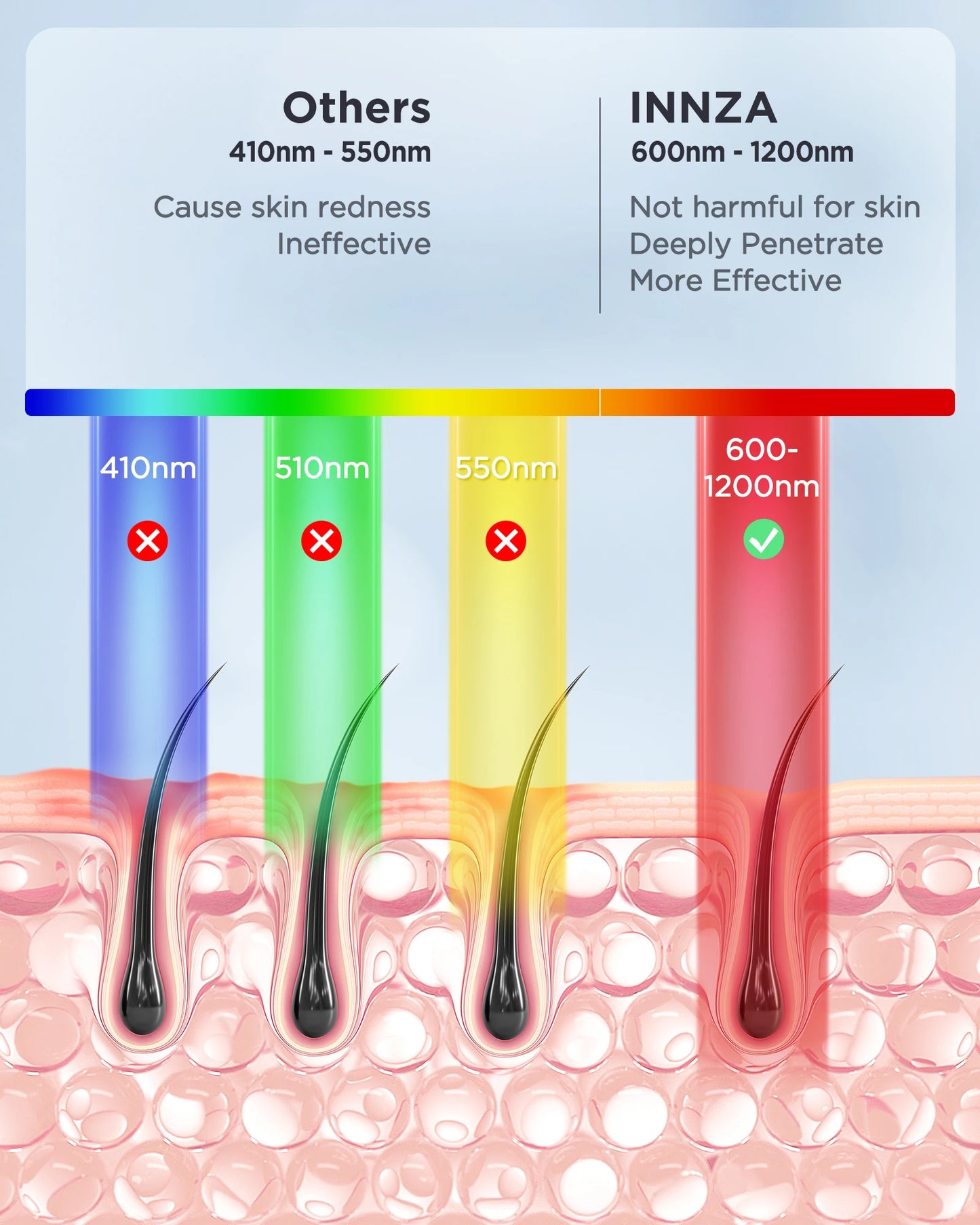 Innza IPL Hair Removal Device Painless Permanent Ice Cooling Care